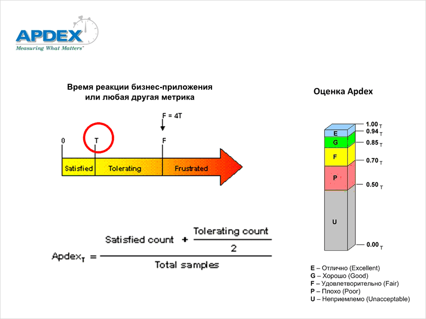 Метрики здоровья ИТ инфраструктуры, пороговые значения и пользователи ИТ сервисов image