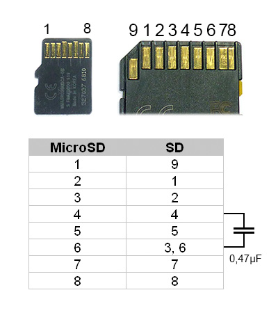 microSD  &gt; SD переходник удлинитель