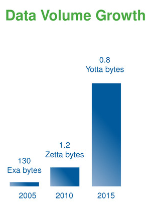 Мифология Data Science