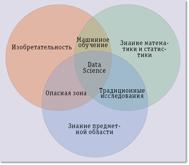 Мифология Data Science