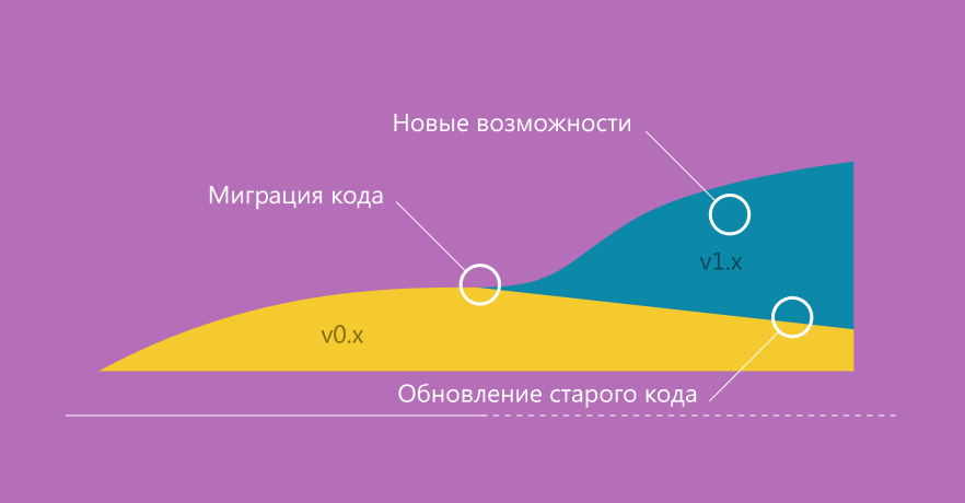 Миграция приложения с Windows 8 на Windows 8.1