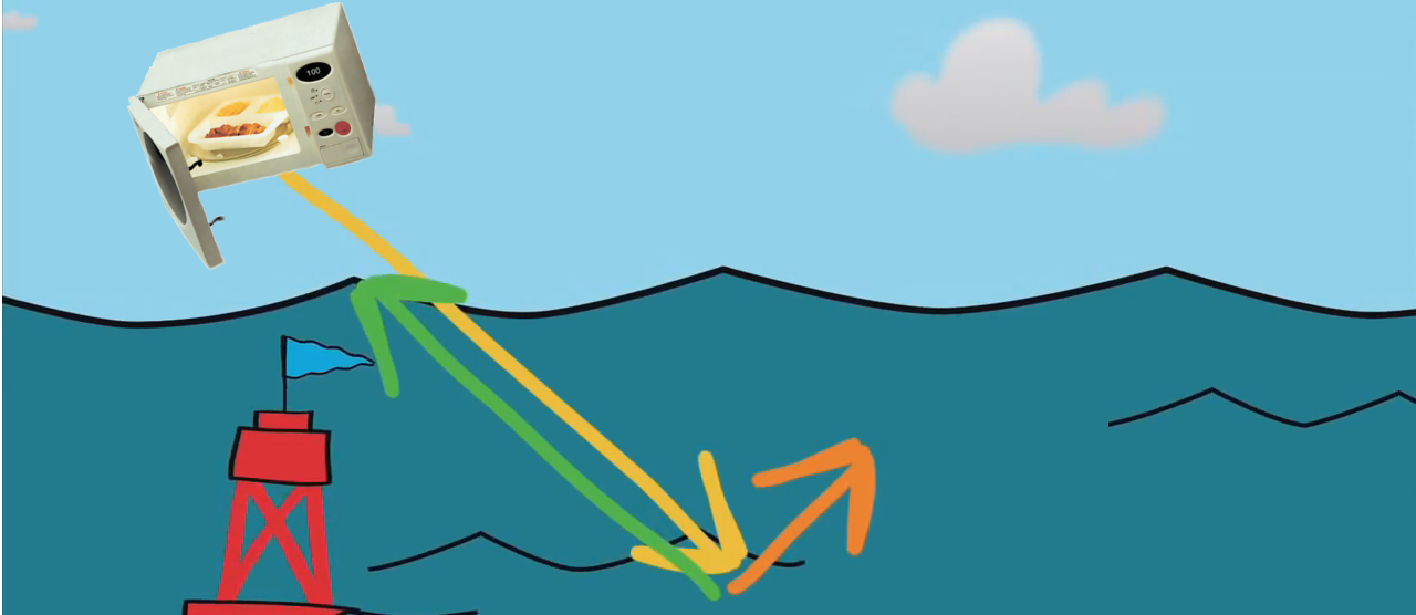 Микроволновки на страже прогнозов погоды, или что такое скаттерометр Микроволновки на страже прогнозов погоды, или что такое скаттерометр