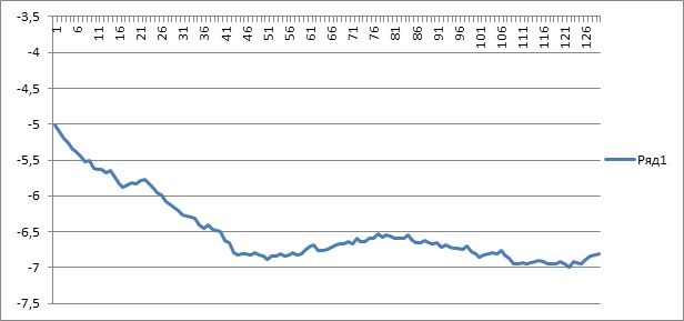 Мини игра с отслеживанием положения головы или как я встретил headtrackr.js Мини игра с отслеживанием положения головы или как я встретил headtrackr.js