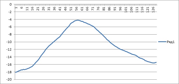 Мини игра с отслеживанием положения головы или как я встретил headtrackr.js Мини игра с отслеживанием положения головы или как я встретил headtrackr.js