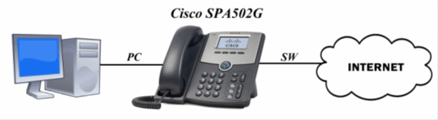 Мини обзор IP телефона Cisco SPA502G