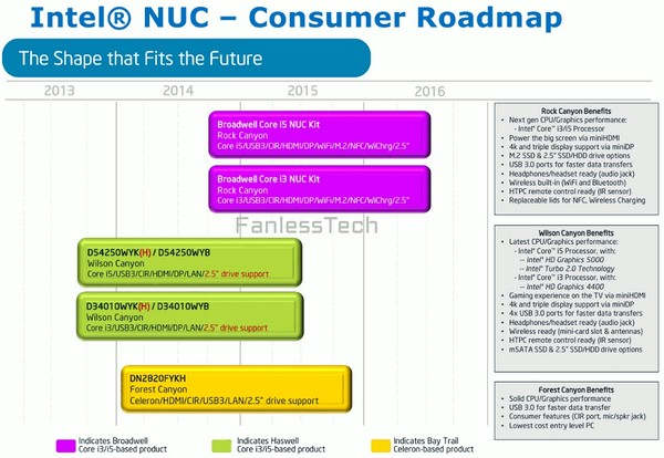 Intel NUC Broadwell