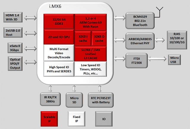 Мини ПК под Linux за 45 долларов