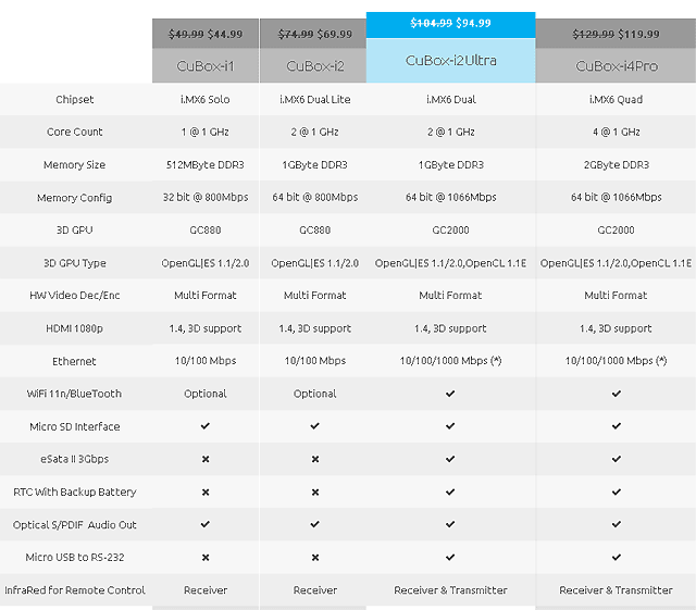 Мини ПК под Linux за 45 долларов