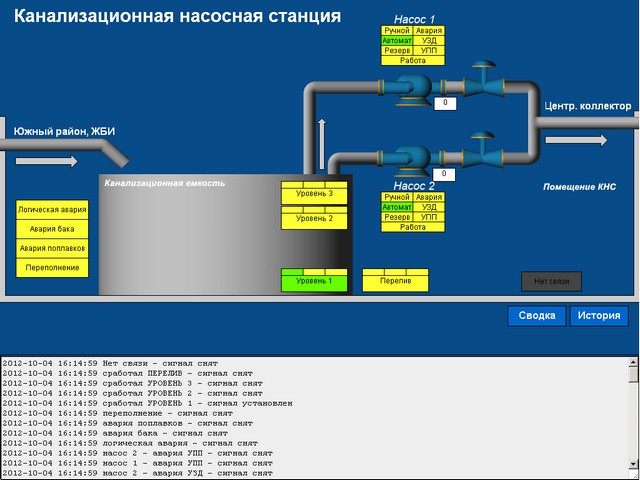 МиниSCADA своими руками