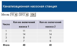 МиниSCADA своими руками