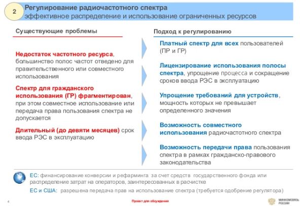 Минкомсвязи упростит работу с частотами и лицензиями