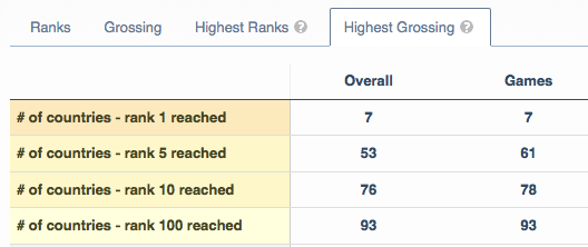 Мировой релиз Boom Beach, война платформ и тренды GDC — главные мобильные новости за неделю