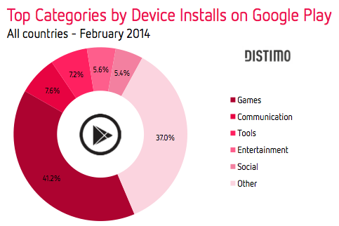 Мировой релиз Boom Beach, война платформ и тренды GDC — главные мобильные новости за неделю