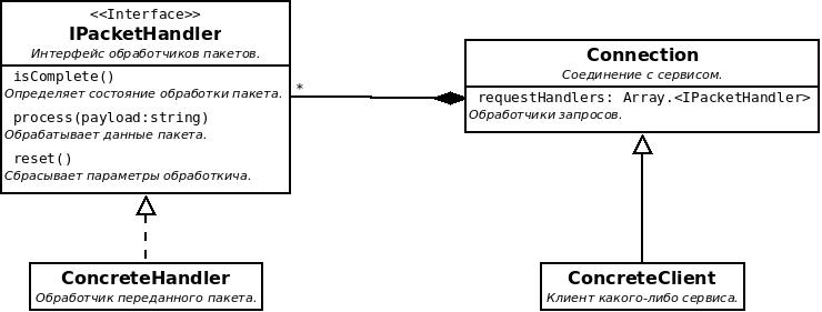 Миша… нет, Серёжа… нет, Полина! Node Polina! Миша… нет, Серёжа… нет, Полина! Node Polina!