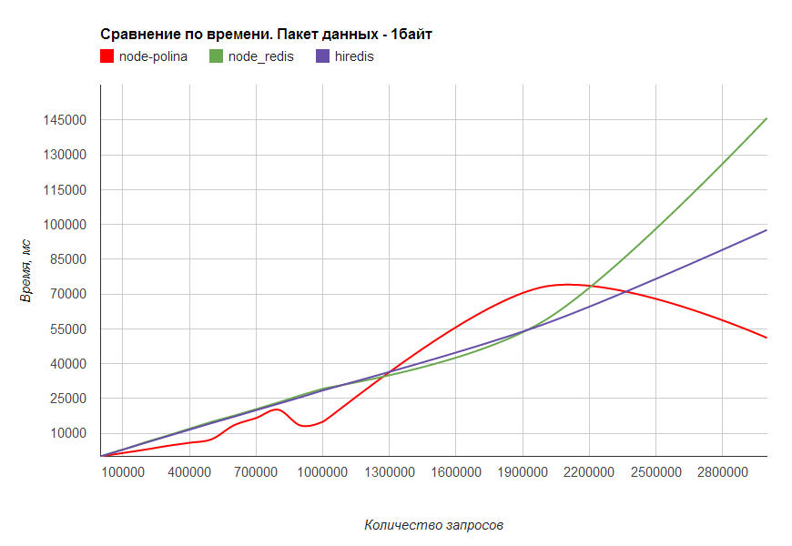 Миша… нет, Серёжа… нет, Полина! Node Polina! Миша… нет, Серёжа… нет, Полина! Node Polina!