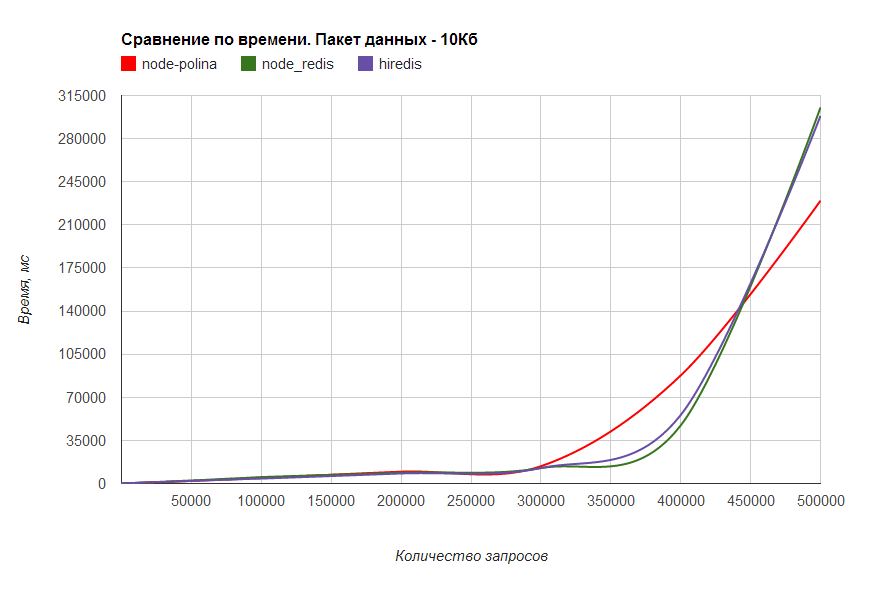 Миша… нет, Серёжа… нет, Полина! Node Polina! image