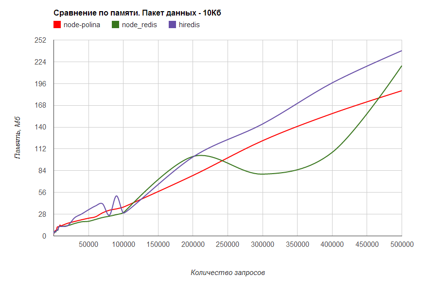 Миша… нет, Серёжа… нет, Полина! Node Polina! image
