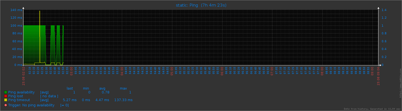 Многобайт лежит Многобайт лежит