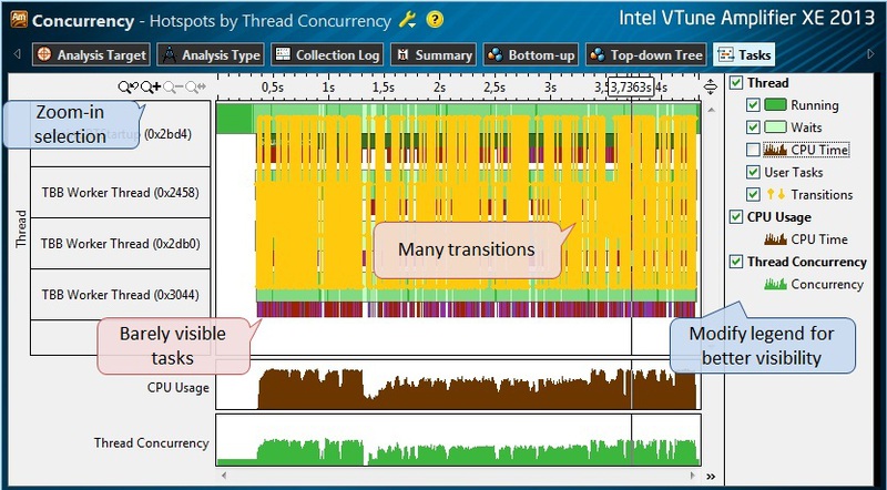 Многопоточность и анализ задач в Intel® VTune™ Amplifier XE 2013