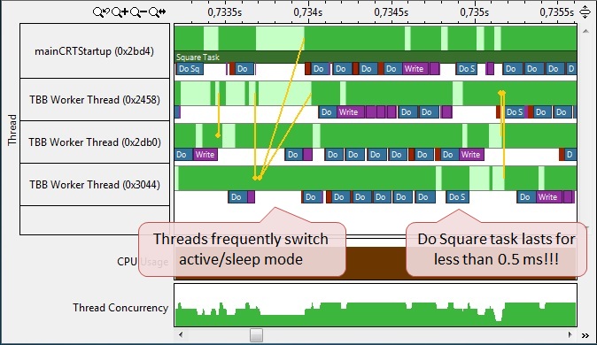Многопоточность и анализ задач в Intel® VTune™ Amplifier XE 2013