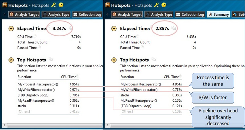 Многопоточность и анализ задач в Intel® VTune™ Amplifier XE 2013