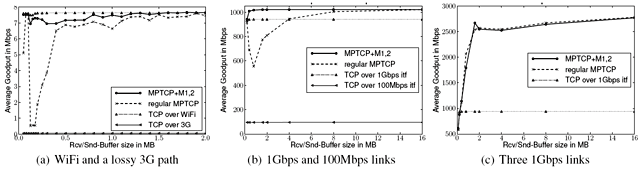 Многопутевая (multipath) модификация для протокола TCP: первый эксперимент
