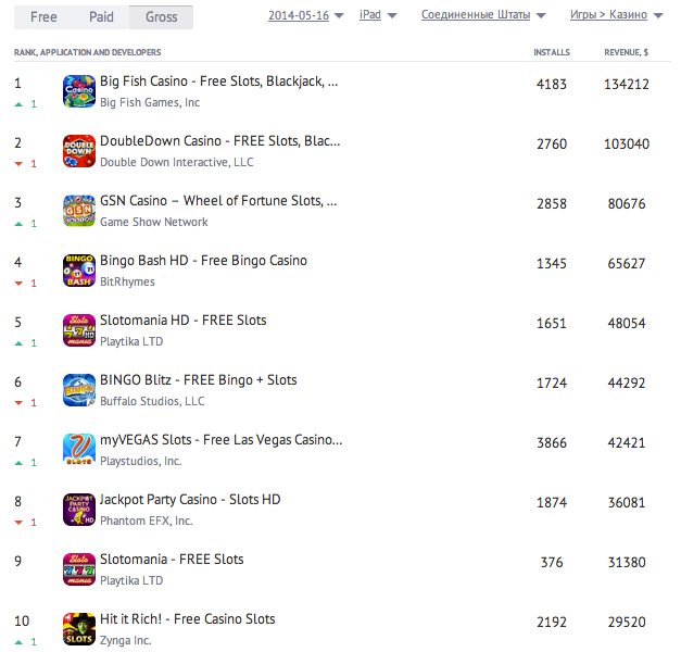 Мобильная аналитика. Теперь бесплатно! image