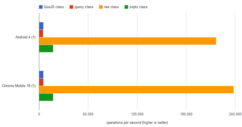 Мобильная веб разработка: жесты, фреймворки, цифры Мобильная веб разработка: жесты, фреймворки, цифры