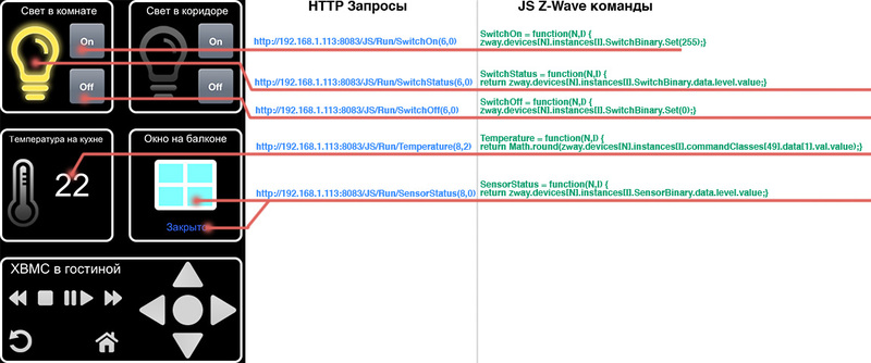 Мобильное приложения для управления умным домом на базе Z Wave с помощью OpenRemote Мобильное приложения для управления умным домом на базе Z Wave с помощью OpenRemote