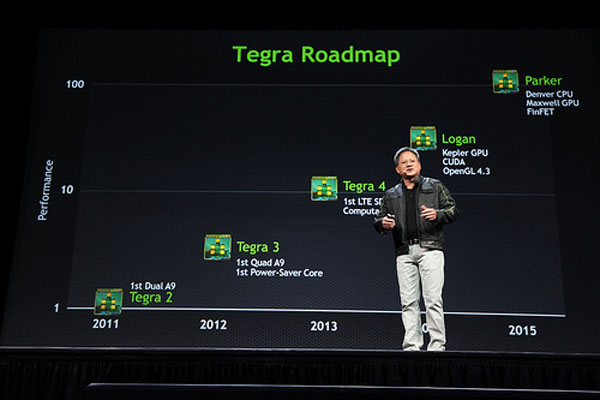 Мобильные платформы NVIDIA Logan и Parker получат GPU Kepler и Maxwell соответственно