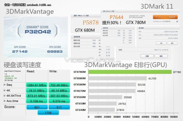 Мобильный 3D ускоритель GeForce GTX 780M будет располагать 1536 ядрами CUDA Мобильный 3D ускоритель GeForce GTX 780M будет располагать 1536 ядрами CUDA