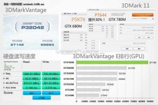 Мобильный 3D ускоритель GeForce GTX 780M будет располагать 1536 ядрами CUDA