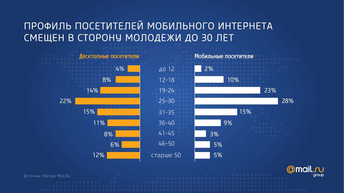 Сколько людей до 16 лет