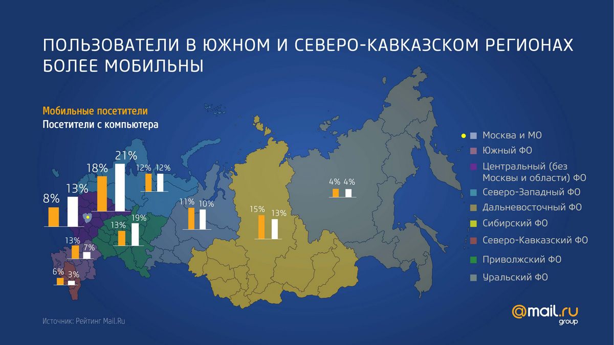 Мобильный интернет в России и мире: платформы, потребление, тенденции