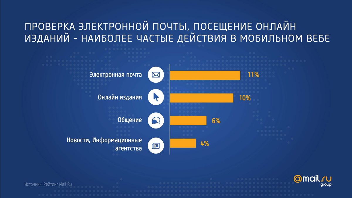 Мобильный интернет в России и мире: платформы, потребление, тенденции