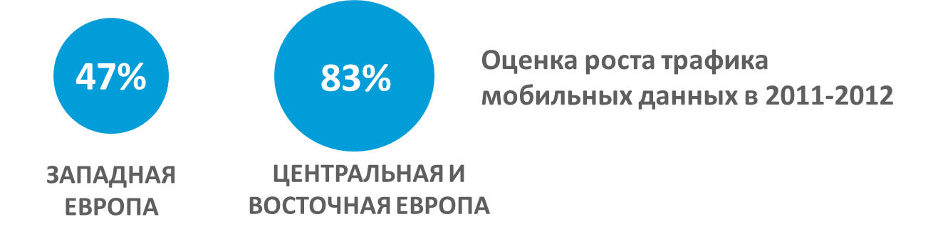 Мобильный интернет в России и мире: платформы, потребление, тенденции