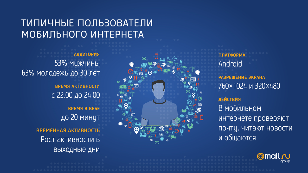 Мобильный интернет в России и мире: платформы, потребление, тенденции