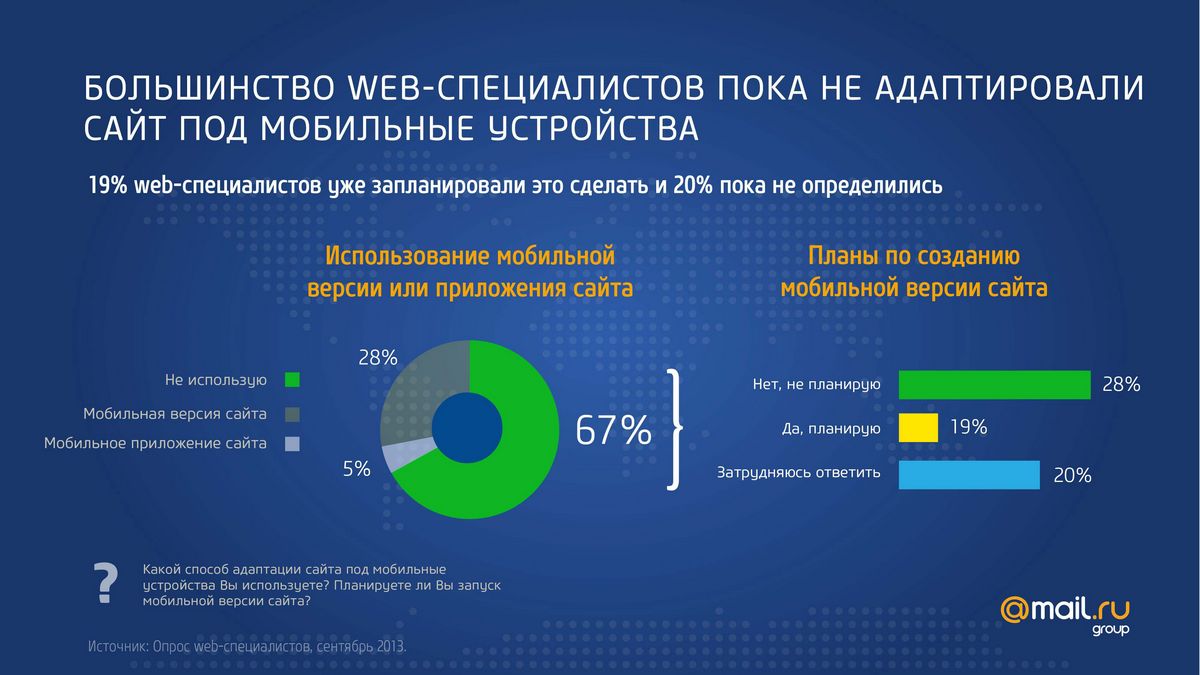 Мобильный интернет в России и мире: платформы, потребление, тенденции