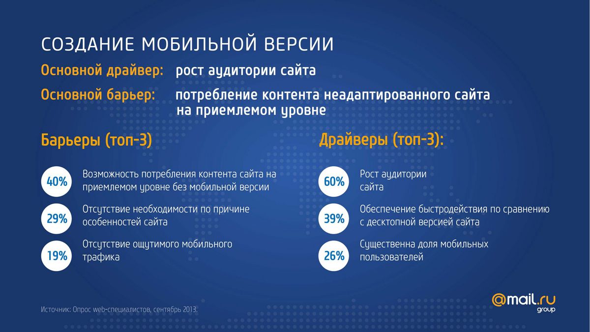 Мобильный интернет в России и мире: платформы, потребление, тенденции