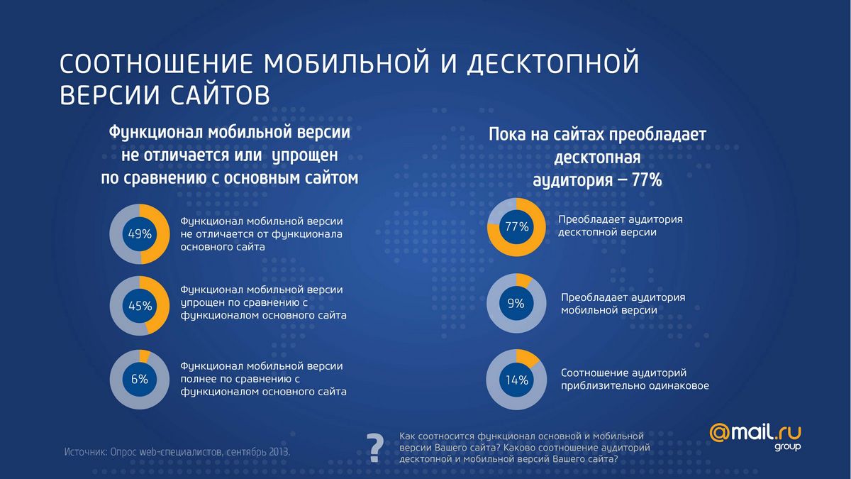 Мобильный интернет в России и мире: платформы, потребление, тенденции