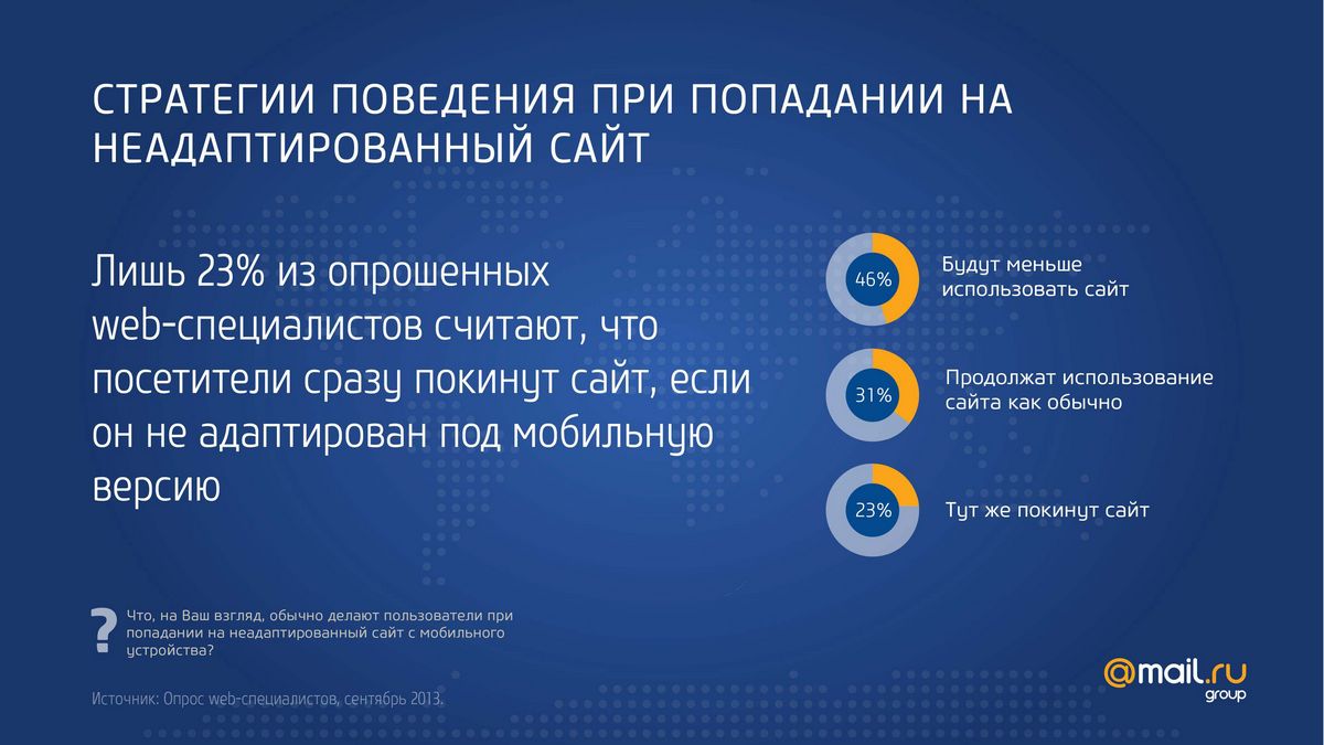 Мобильный интернет в России и мире: платформы, потребление, тенденции