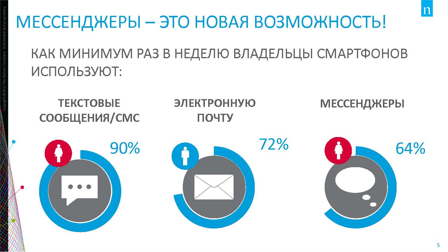 Мобильный интернет в России и мире: платформы, потребление, тенденции