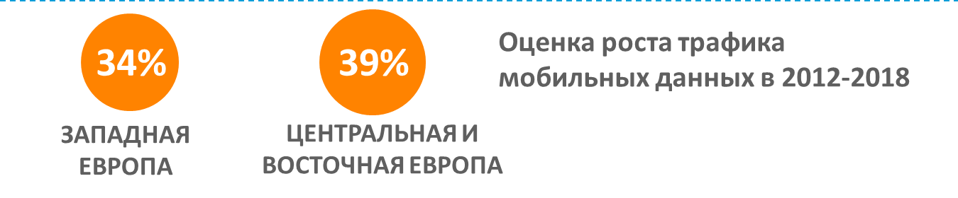 Мобильный интернет в России и мире: платформы, потребление, тенденции