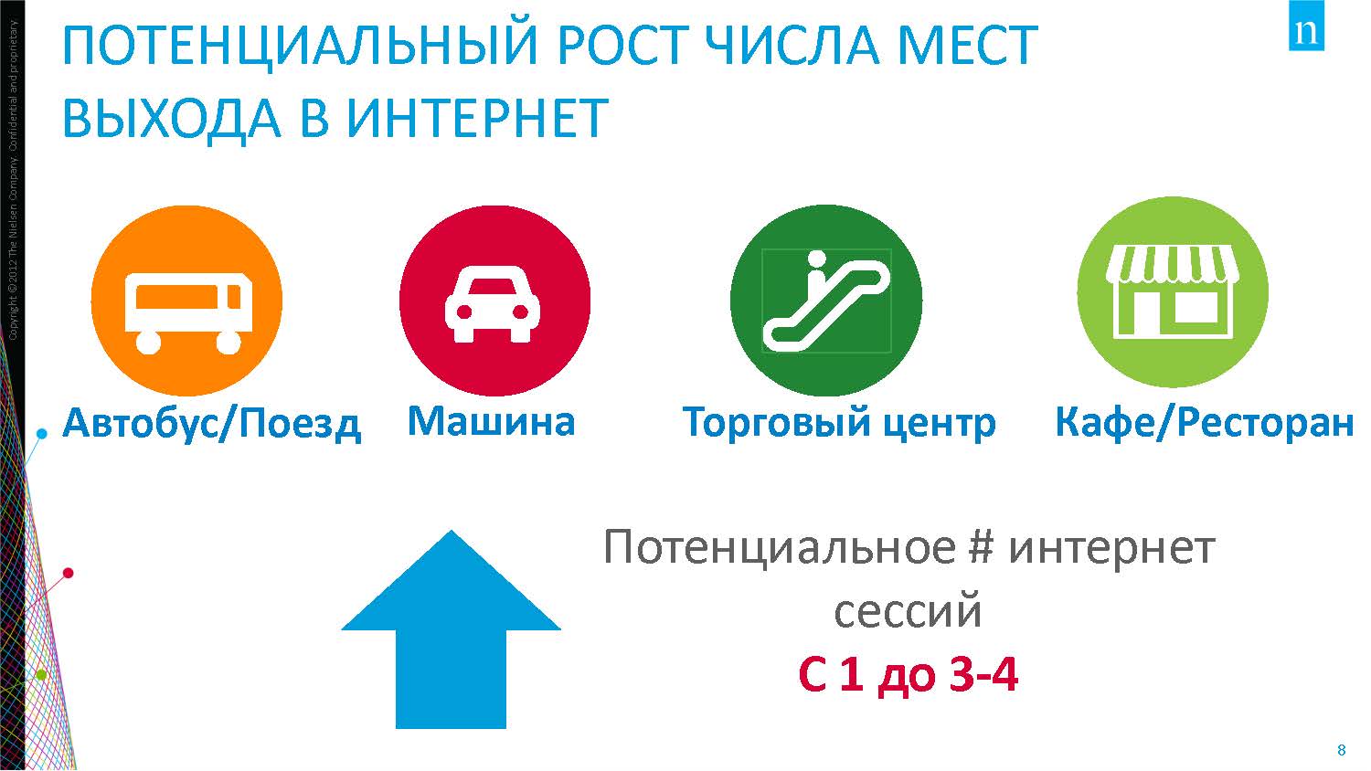 Мобильный интернет в России и мире: платформы, потребление, тенденции