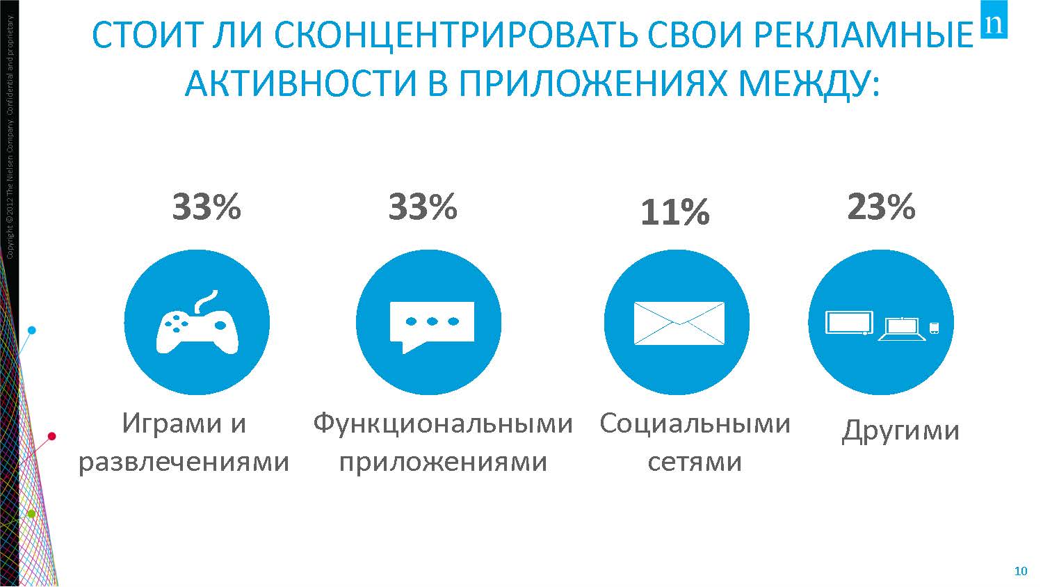 Мобильный интернет в России и мире: платформы, потребление, тенденции