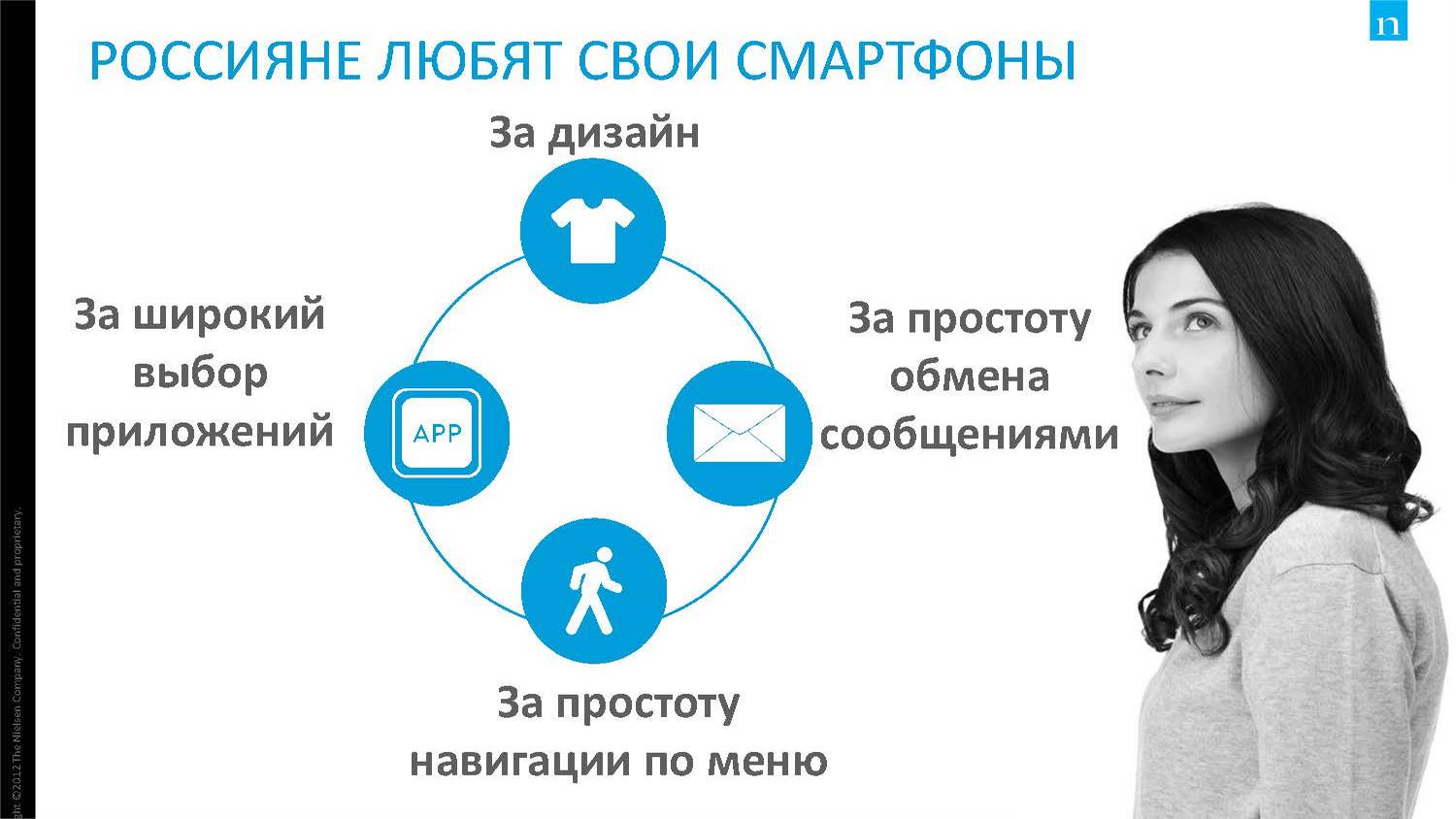 Мобильный интернет в России и мире: платформы, потребление, тенденции