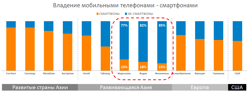 Мобильный интернет в России и мире: платформы, потребление, тенденции