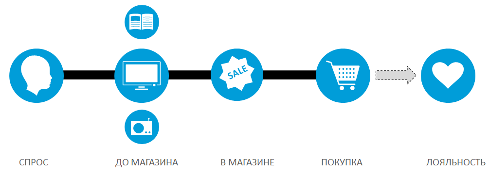 Мобильный интернет в России и мире: платформы, потребление, тенденции