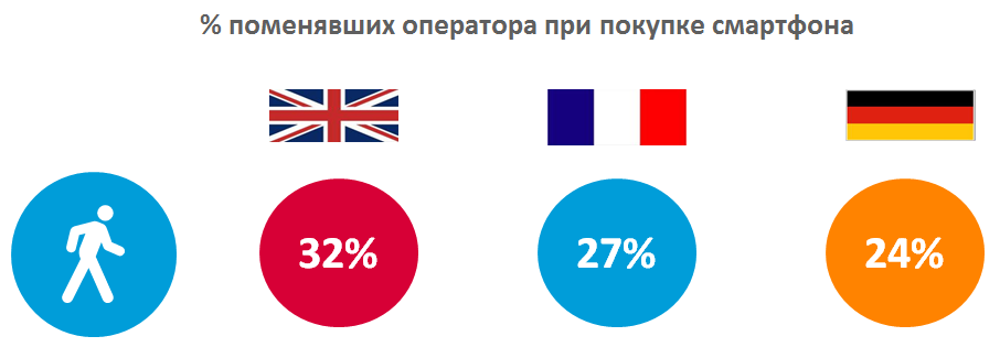 Мобильный интернет в России и мире: платформы, потребление, тенденции