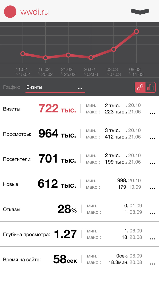 Мобильный клиент для Яндекс Метрики